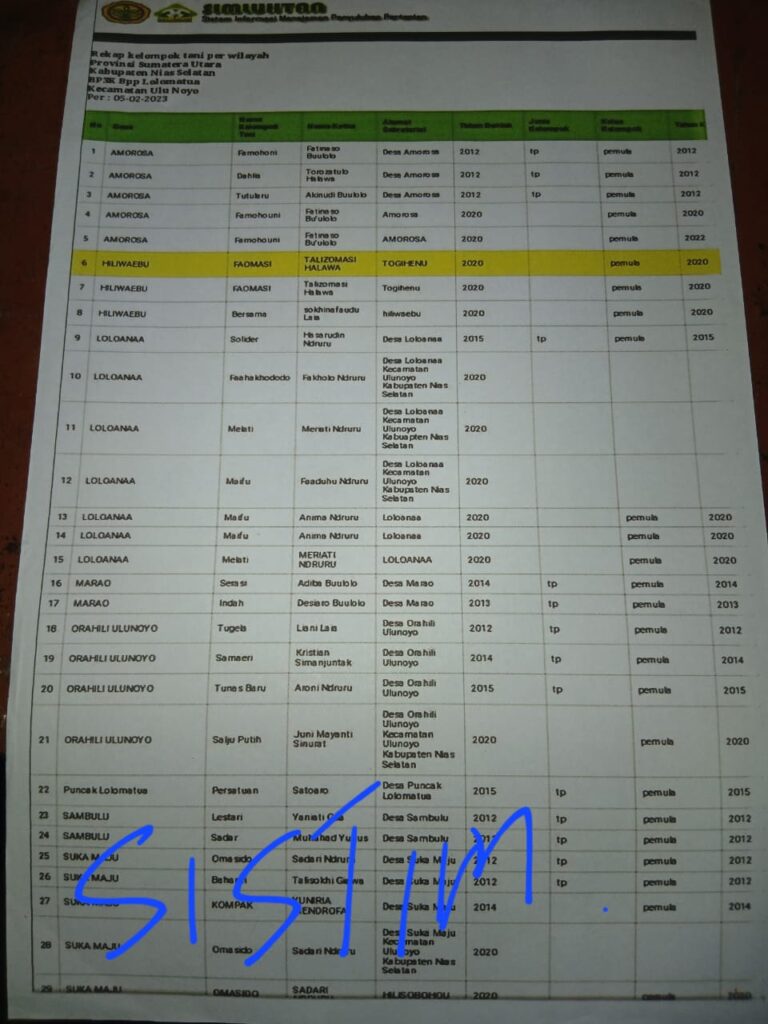 Heboh! Tanda Tangan Warga Dipakai Tanpa Izin, Kades di Nias Selatan Dilaporkan