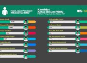 Kiai Imam Jazuli Pimpin Survei Calon Ketua Umum PBNU, Unggul dari 12 Nama Lain