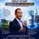 CNG Disiapkan Gantikan LPG 3 Kg, Pemerintah Targetkan Mulai 2026